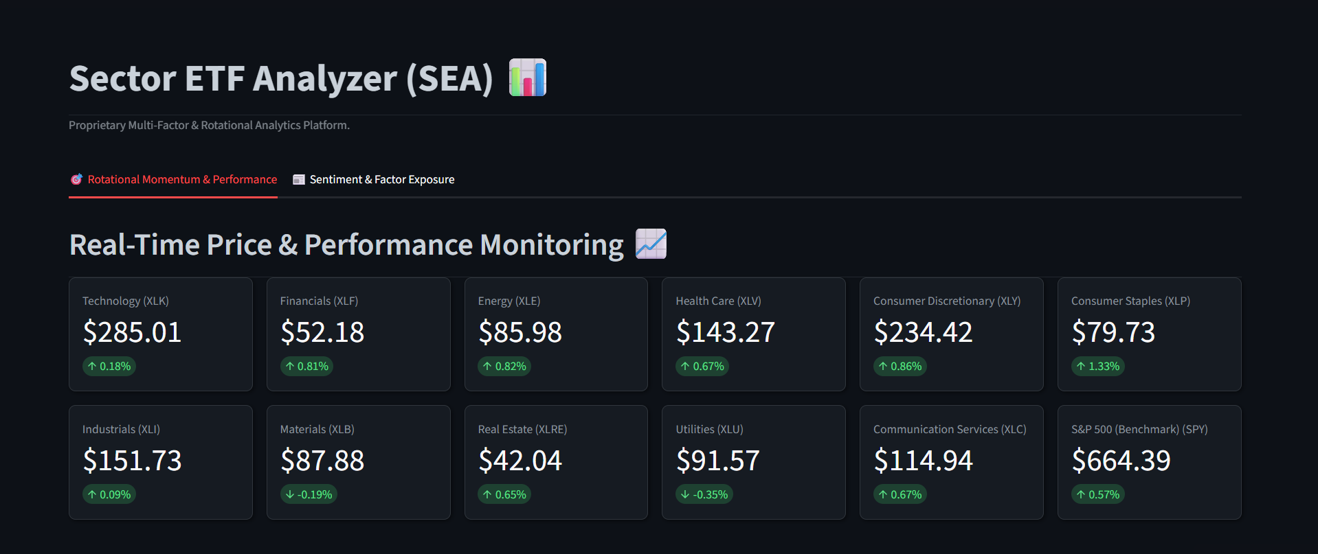 Sector Rotation Analyzer chart