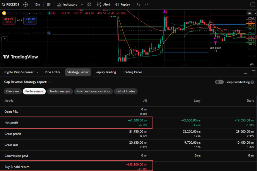 Gap Reversal Capture